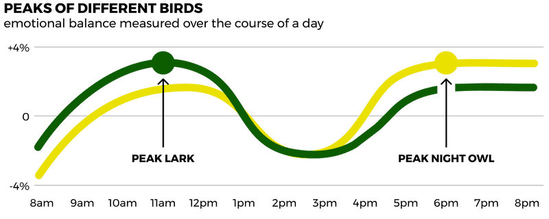 the-peaks-of-different-people