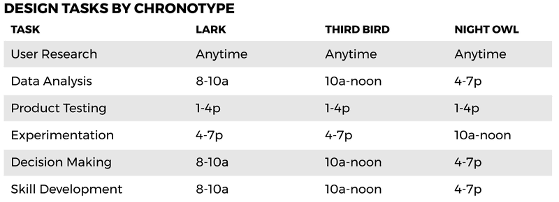 design-task-alignment